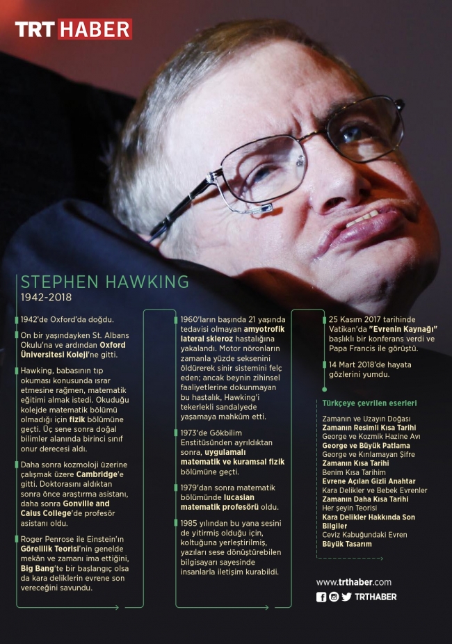 Ünlü Fizikçi Stephen Hawking hayatını kaybetti
